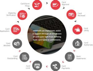 smart petro card management system|Card Management Platform.